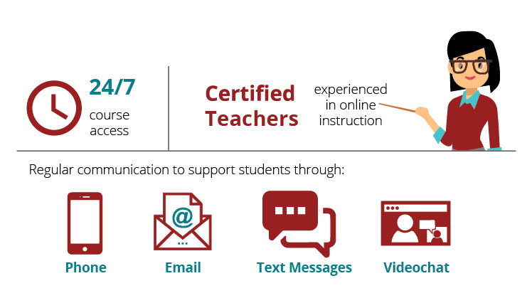 Edmentum's EdOptions Academy offers students 24/7 access to online learning with the support of certified teachers available via phone, email, text, and videochat.